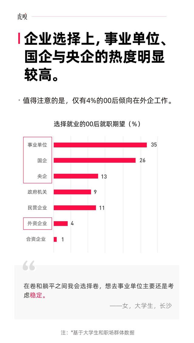 |围观00后（三）：撤离北上广