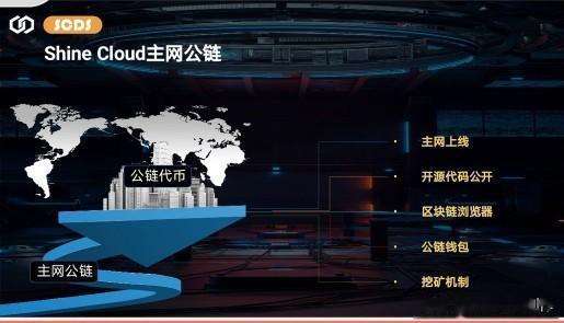 数字将是唯一能够跑赢M2值的资产