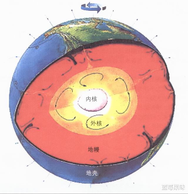 人抵达的地球最深处为12262米,地下都有什么?人能挖穿地球吗?