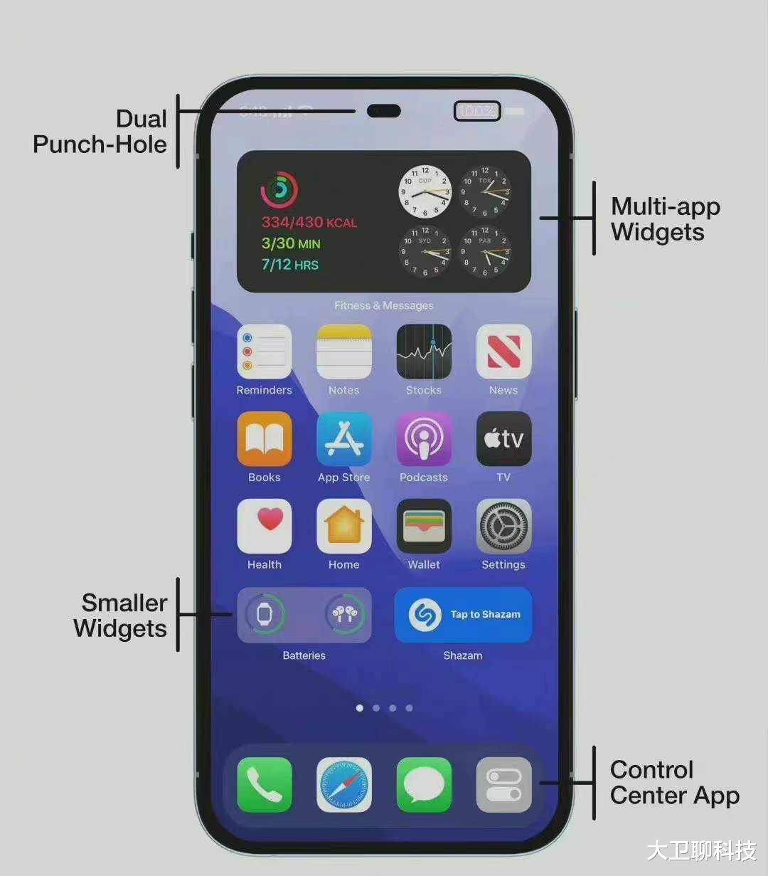 阿里巴巴|iPhone14设计曝光，库克真的黔驴技穷了吧，还不如过时的安卓机？