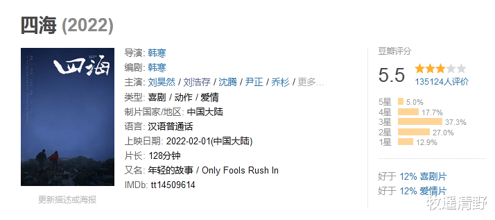 赵雅芝|首映2.34亿！为何韩寒的《四海》口碑票房竟然能全面崩塌了？