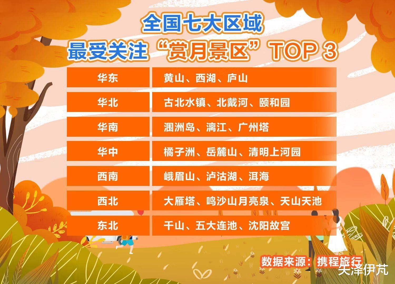 广州市|2022中秋旅游：又又又黄了？
