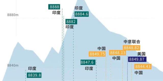 喜马拉雅山的内部,到底藏着什么秘密?里面真是“空心的”?