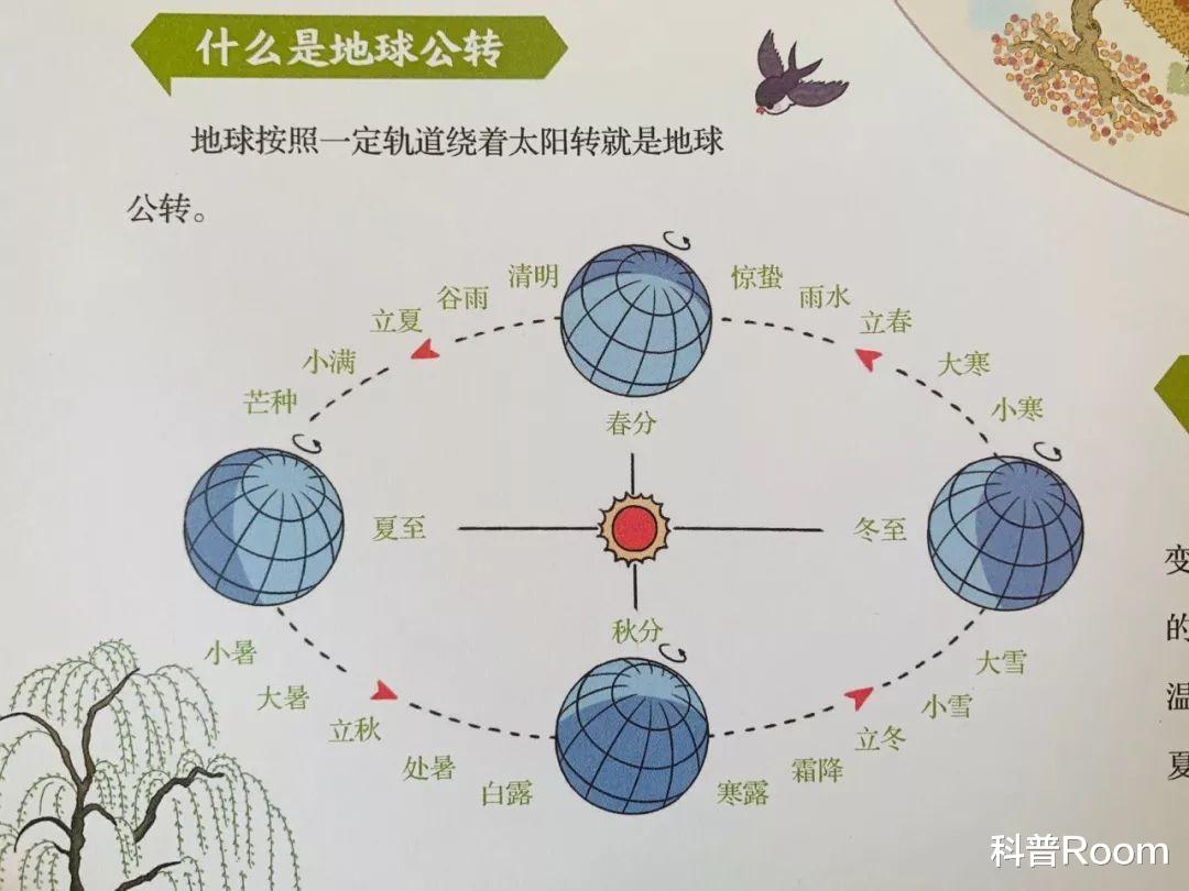 地球正在高速运转,为何人却感受不到?公转、自转是如何形成的?