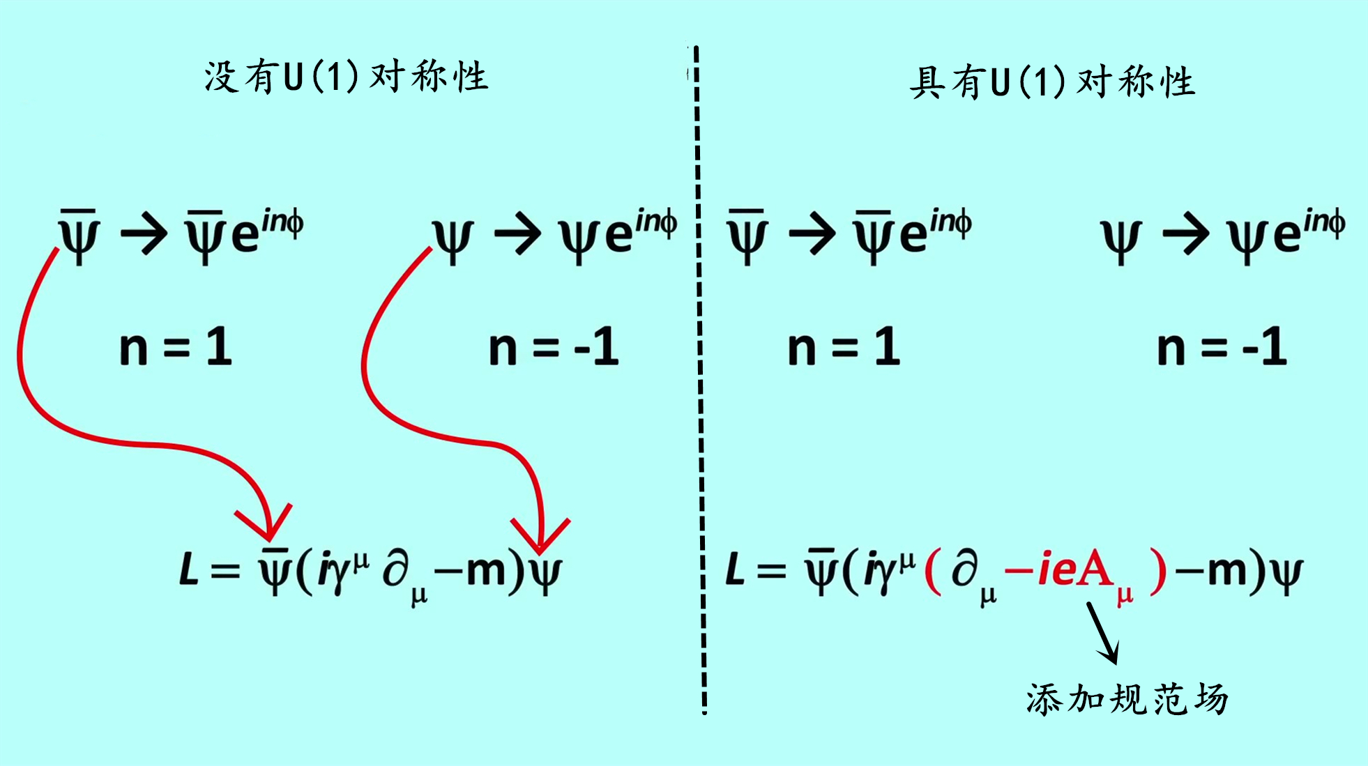 宇宙的基础是对称吗?群论给了我们答案