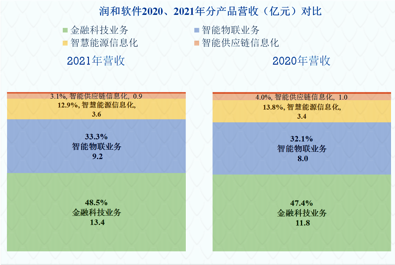 苹果|润和软件的问题有多严重？看看财报就知道了