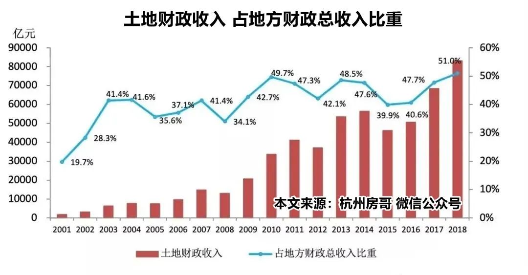 苏州|杭州楼市现状:杭州西站来了,有没有地铁?
