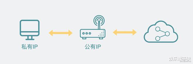 路由器|为什么我在公司里访问不了家里的电脑？