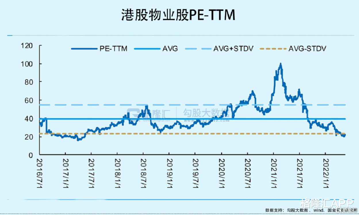 烂尾楼|物业公司的抄底机会,越来越近
