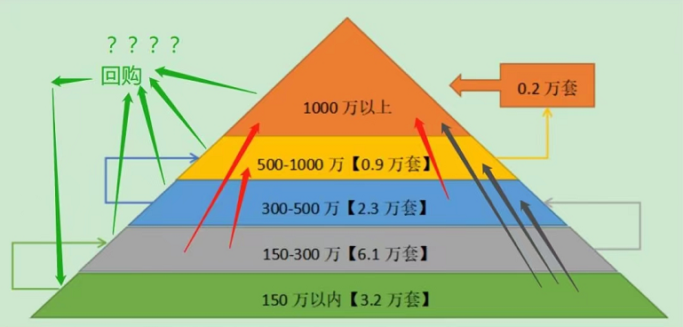 苏州|认清这个买房逻辑，明白你的房子在苏州的哪个价位区间？