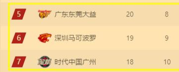 辽宁男篮|财力决定球队上限？北方10队仅剩辽篮1棵独苗，珠三角力压长三角