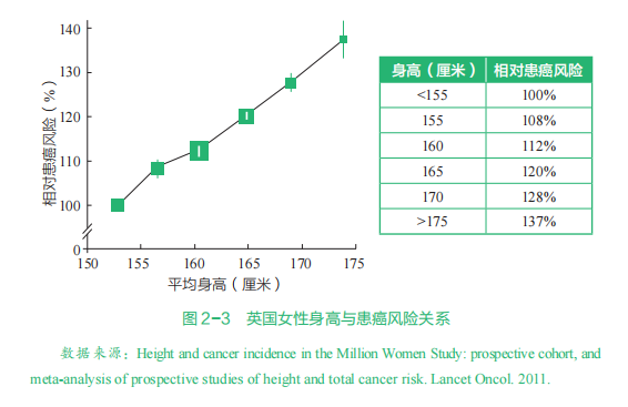 饮食|身高决定寿命长短,个子高寿命短是真的吗?男女理想身高是多少?
