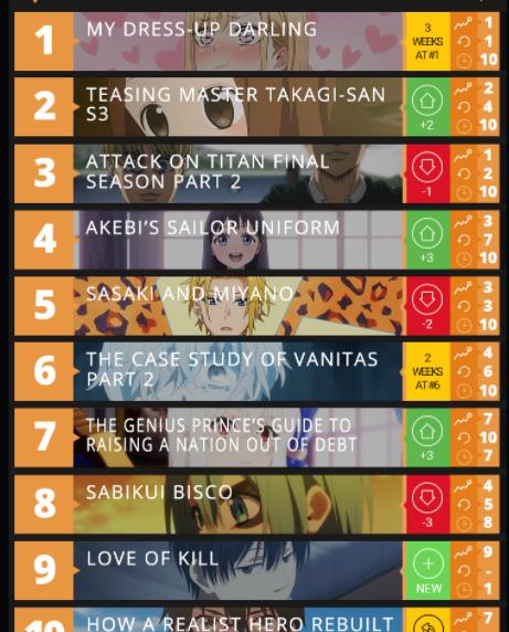 更衣人偶坠入爱河|《更衣人偶坠入爱河》每一话都有爆点，阿宅看得十分舒服