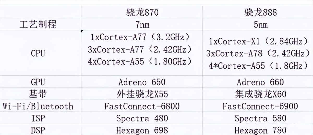 飞利浦·斯塔克|骁龙8 GEN 2详细解读 | 架构大变，手机厂商的优化适配能力将更为重要