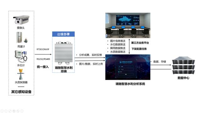 智慧水利“深潜者”,瑞驰信息浮出水面