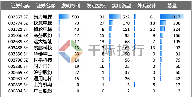 2022年智能电梯行业研究报告
