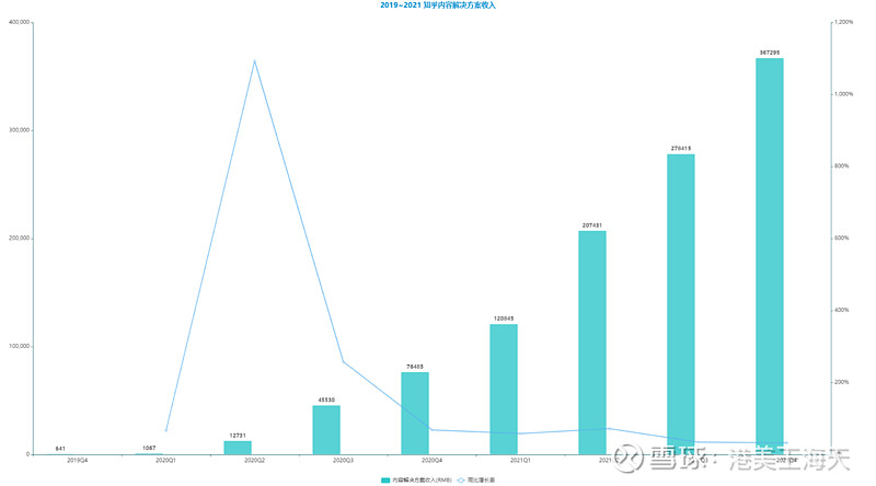 saas|从内容到商业化，为什么说知乎只值10亿美金？