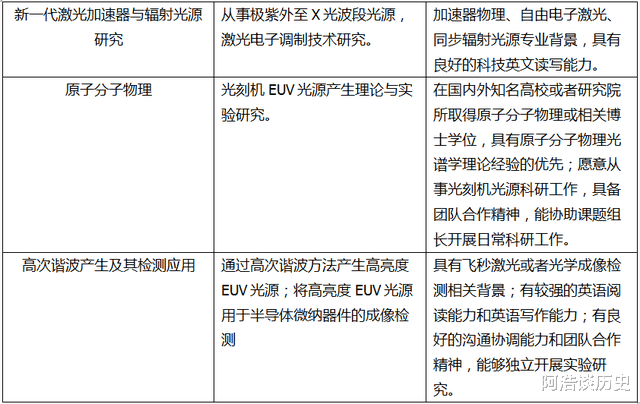 显卡|ASML：中企正在“关闭”EUV光刻机的大门