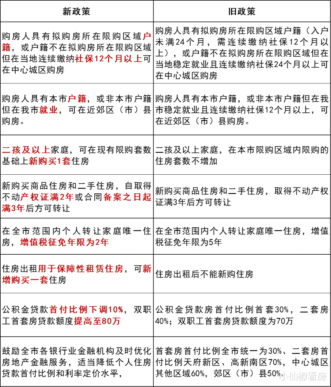 深圳市|五月回顾：二手继续超新房，新政压轴登场