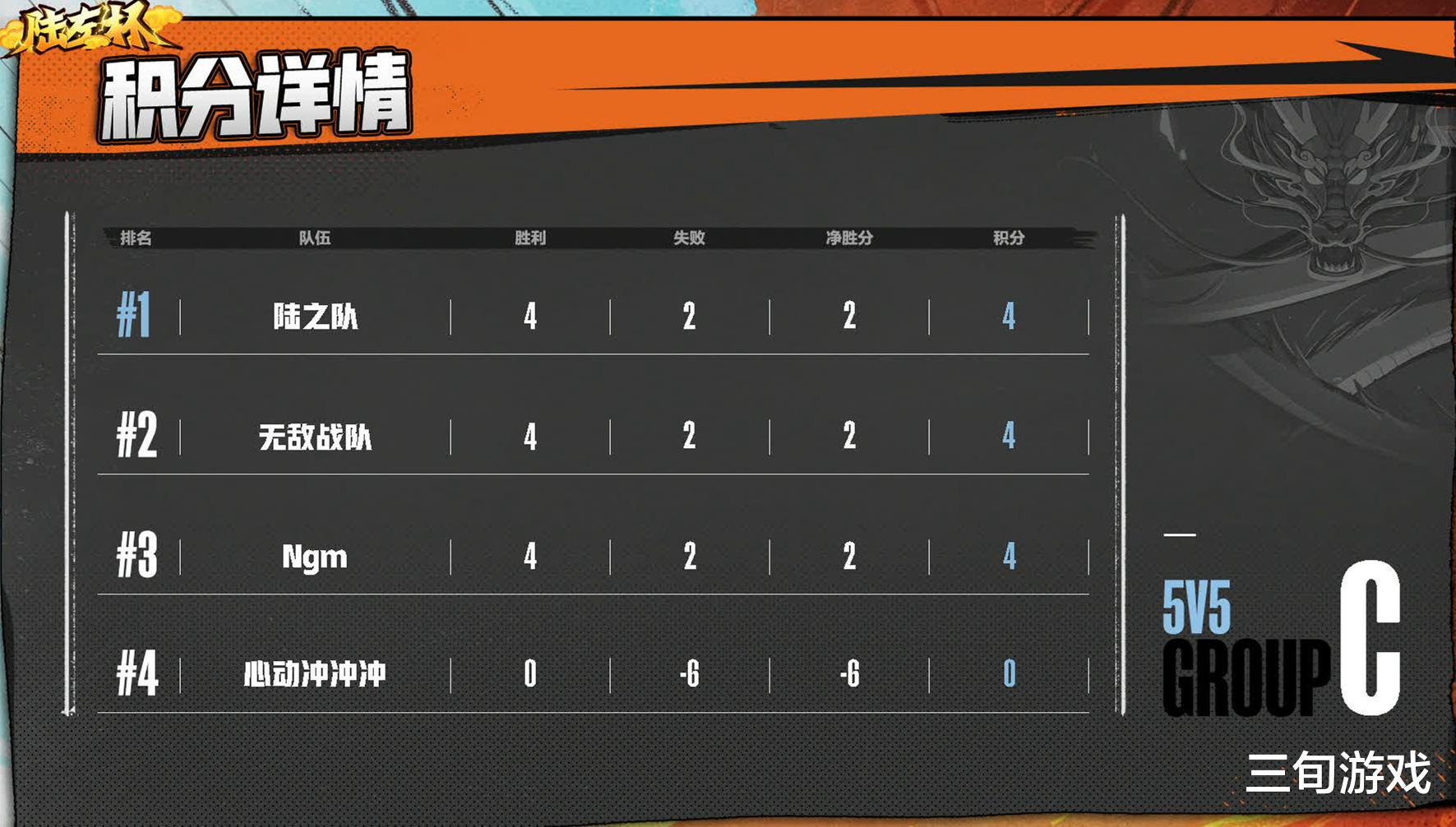 王者荣耀|王者荣耀:小澜吐槽陆左杯赛制安排不合理,陆之队全靠职业选手