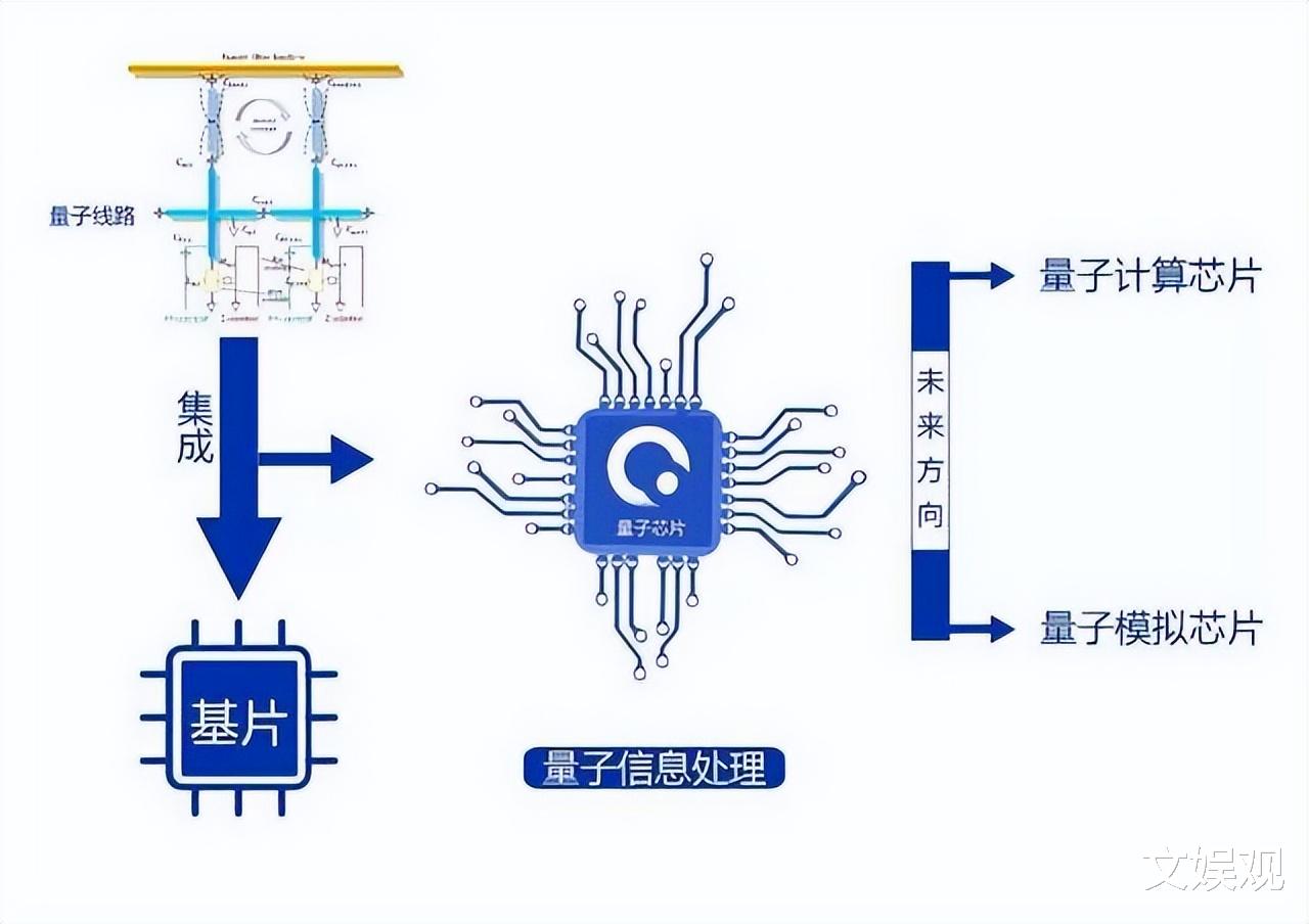 芯片|华为公开发布量子芯片核心技术专利，扩大对漂亮国的领先优势!