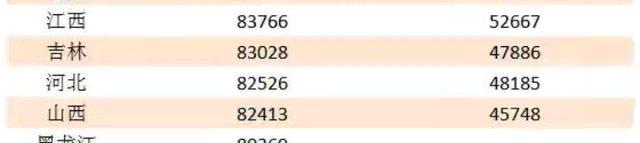 集成电路|农民打工可选择薪资高的地方去，全国有25个省市去年平均工资出炉