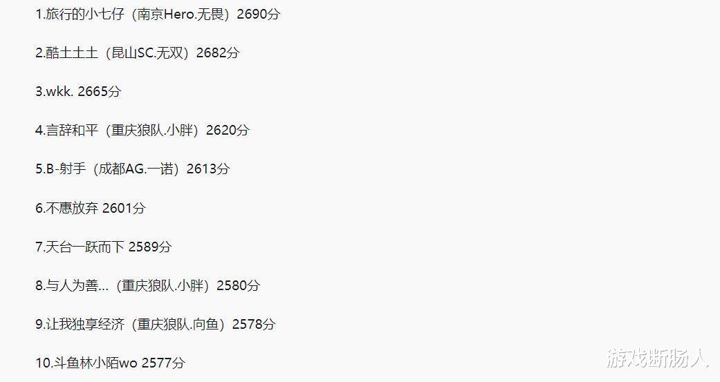 狼队|职业选手集体炸巅峰榜，看到狼队三人！网友: 不是啥好事！