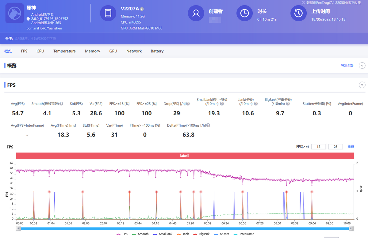 vivo s15|vivo S15 Pro性能实测,王者荣耀、和平精英轻松跑满帧率