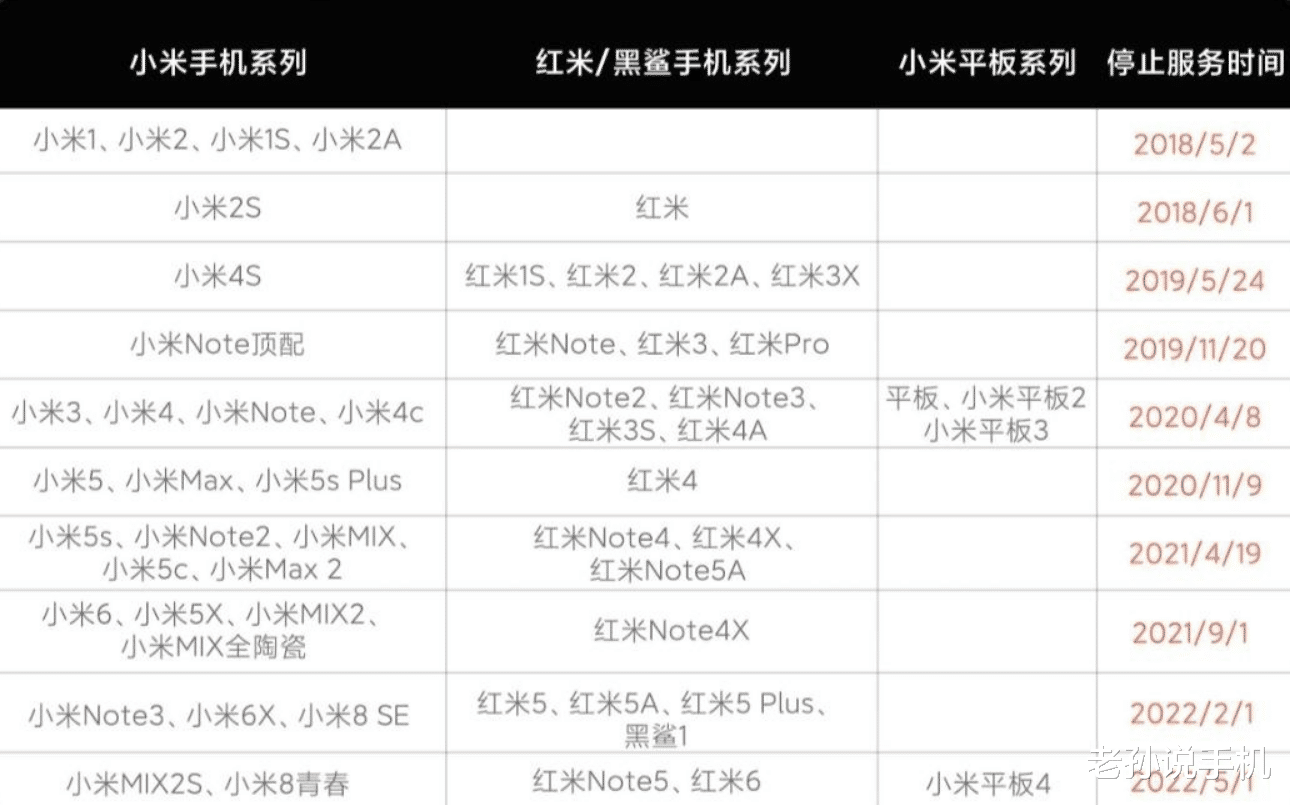 小米科技|小米6“拔钉”成功?小米宣布多款机型停止售后,经典落幕!