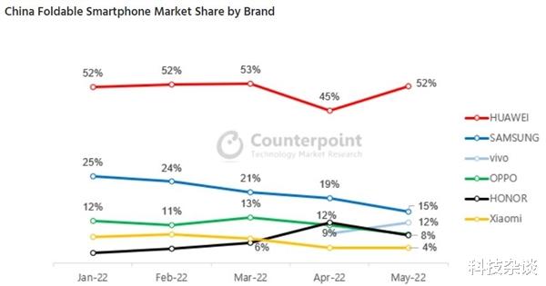 vivo|华为第一,vivo第三,这个榜单很透彻