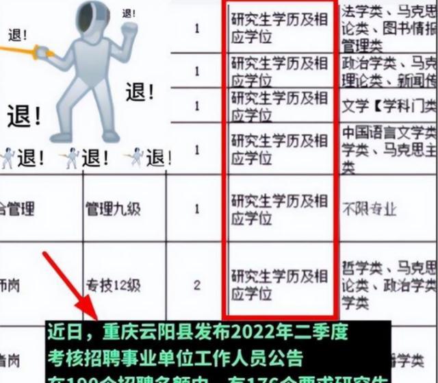 上海市|被打入“冷宫”的铁饭碗？重庆一事业编岗位空缺70个，就是没人报