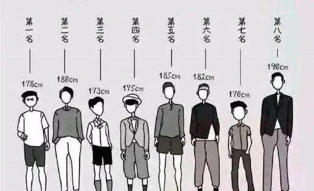 身高真是原罪?宁波相亲男身高170被嫌弃,不少女生一听直接拒绝