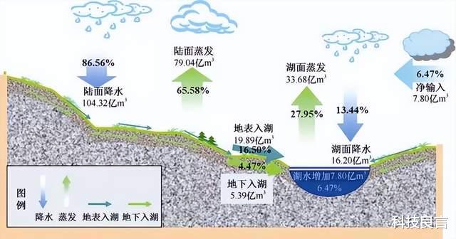 新疆维吾尔自治区|不允许新疆110亿吨水流到国境，合法合情合理！