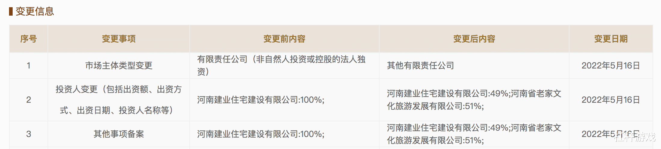 建业地产|唏嘘！河南王“染红”，建业断臂求生