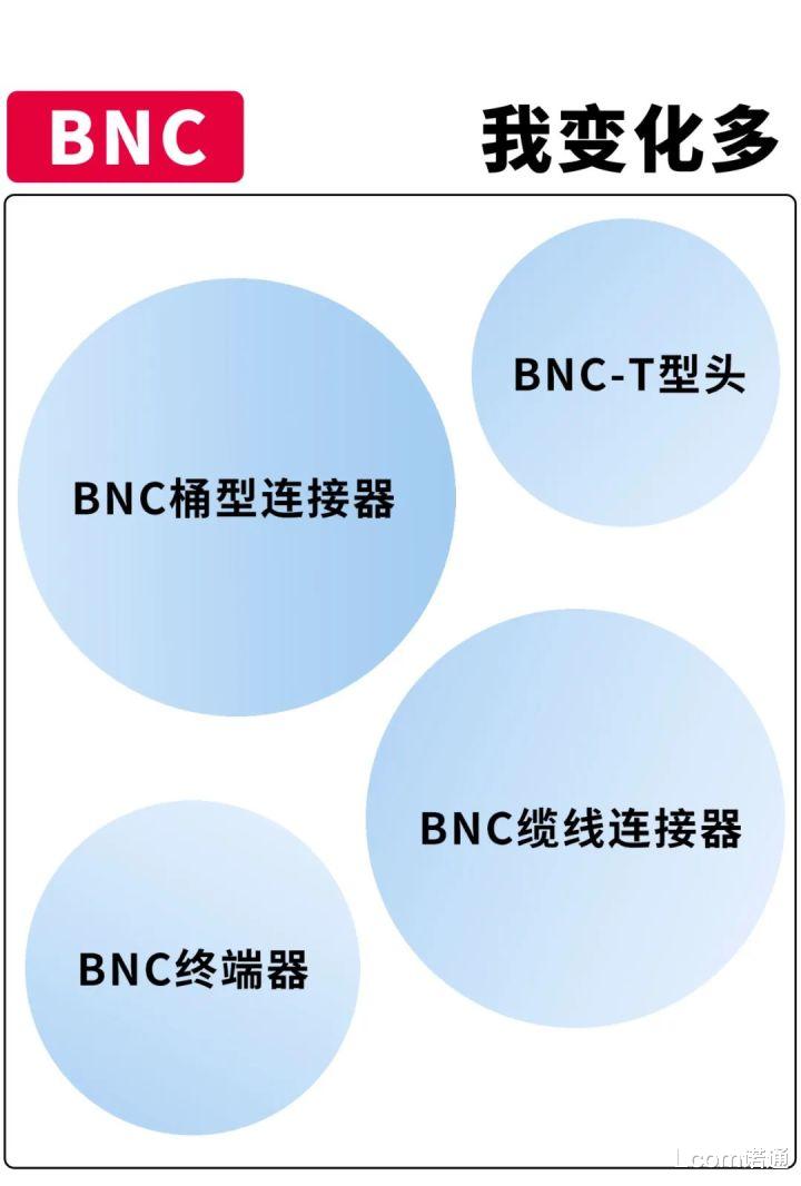 欧姆|深度盘点 → 同轴界的老大「BNC」