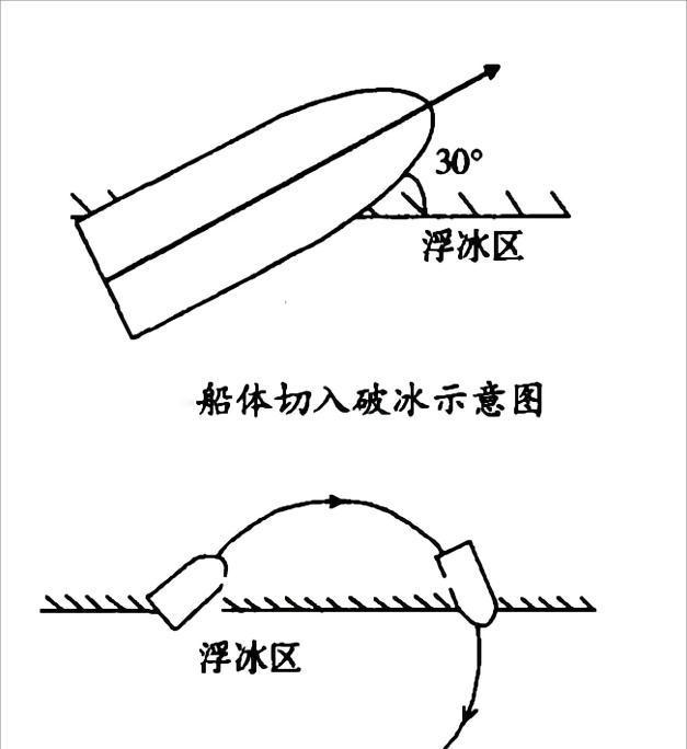 破冰船究竟是怎么破冰的?除了破冰以外,它还有哪些功能?