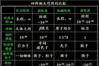 如果两个物体间的距离趋近于零,那么引力就会无限大吗?