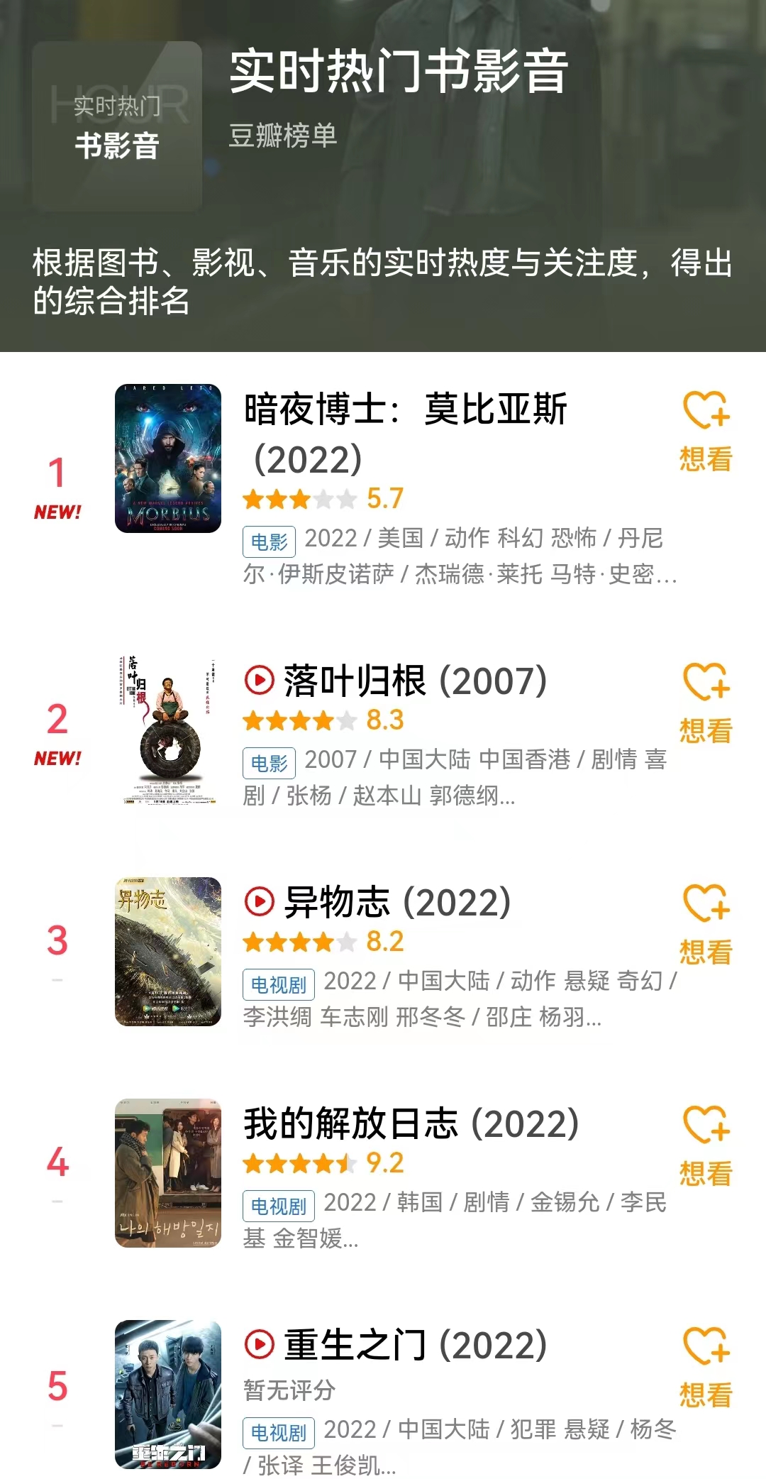 电影|评分仅仅5.7，《暗夜博士：莫比亚斯》豆瓣实时排名却直接登顶