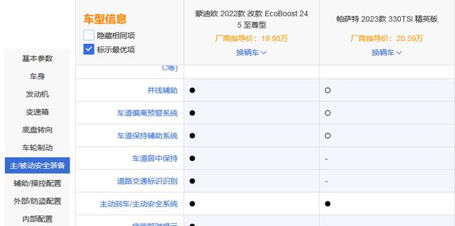 20万预算买b级车是选蒙迪欧还是帕萨特更划算？
