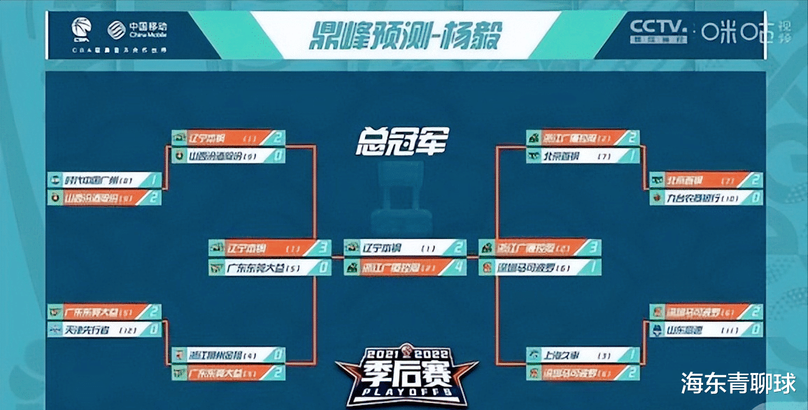 温顿|广东无缘总决赛！杨毅：半决赛辽宁3比0胜广东，总决赛广厦胜辽宁