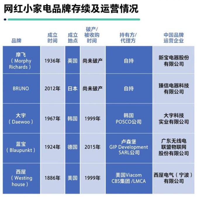 洗衣机|产业观察:网红小家电胜出靠营销 讲品质还是苏泊尔