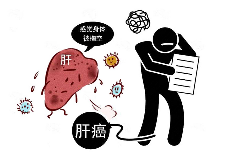 肝脏|肝脏用来排毒，5种饮食不避开，是让肝投毒，尤其最后一种