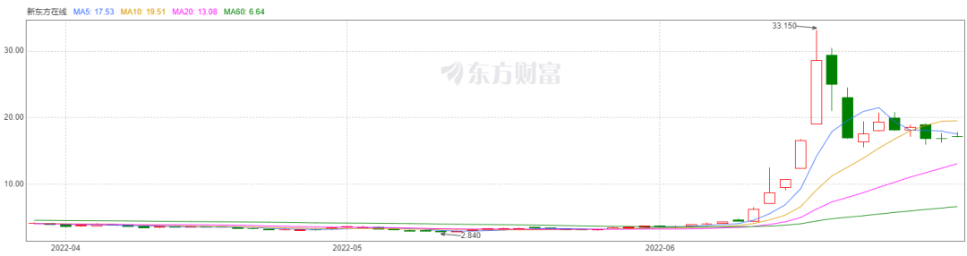 滴滴出行|直播电商 皇帝的新衣？