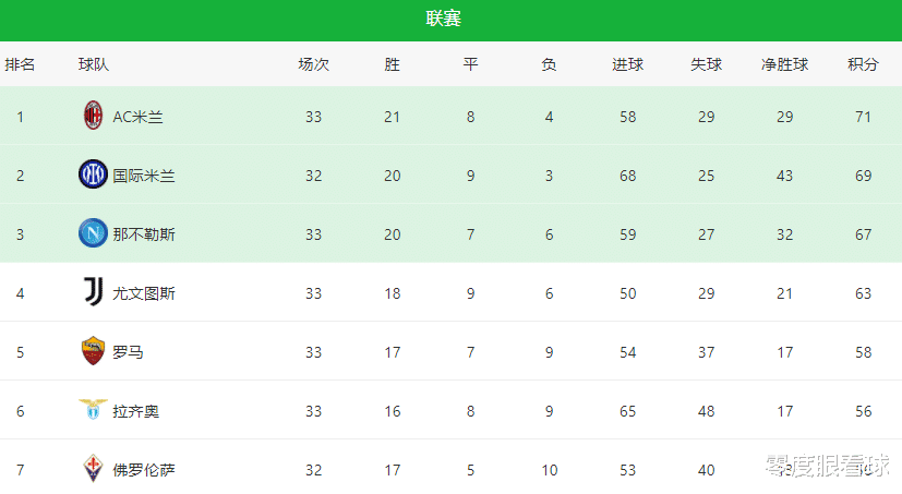 尤文图斯|尤文VS萨索洛首发11人曝光：囧叔433出击，双腰坐镇，迪巴拉搭档天才小将