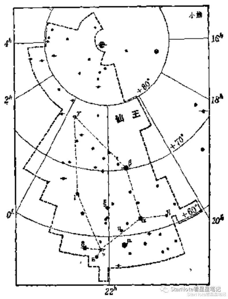 星见闻|恒星故事之仙王座、仙后座