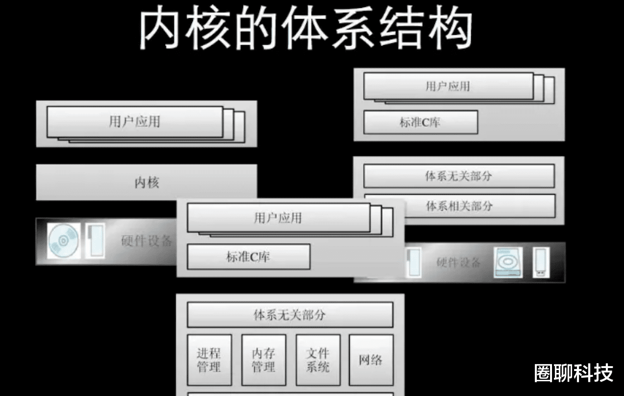 微软|国产系统正式官宣，微软的“好日子”不会长久了！