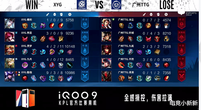 张大仙|狼队“躺进”季后赛胜者组！XYG13分钟21-5干碎TTG，张大仙很平静