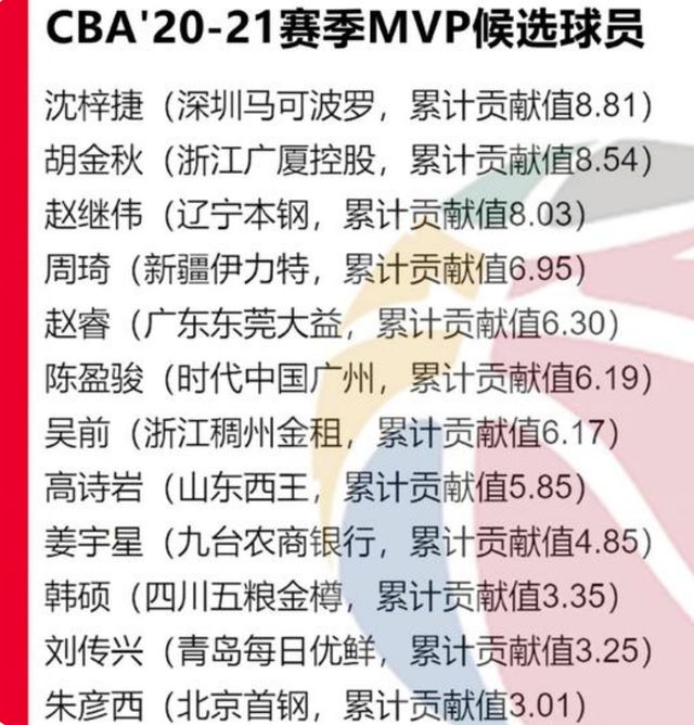 辽宁男篮|常规赛各奖项辽宁一无所获！广厦满载而归，总决赛两队终有一战