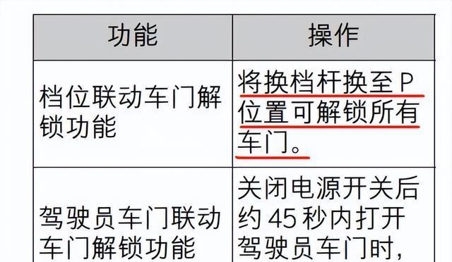 百万豪车雷克萨斯LM碰撞后,车门为什么打不开?答案很简单