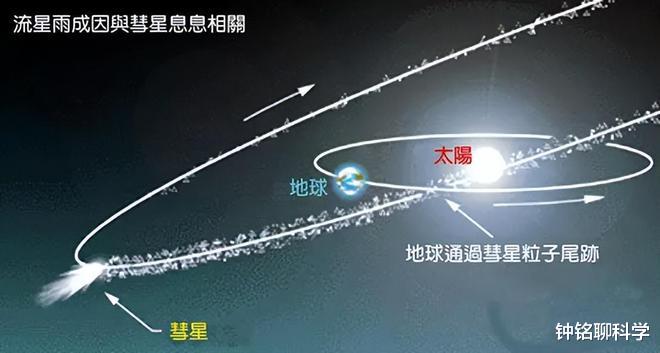 小熊座流星雨来临,会留下陨石吗?流星雨频频出现是好事吗?